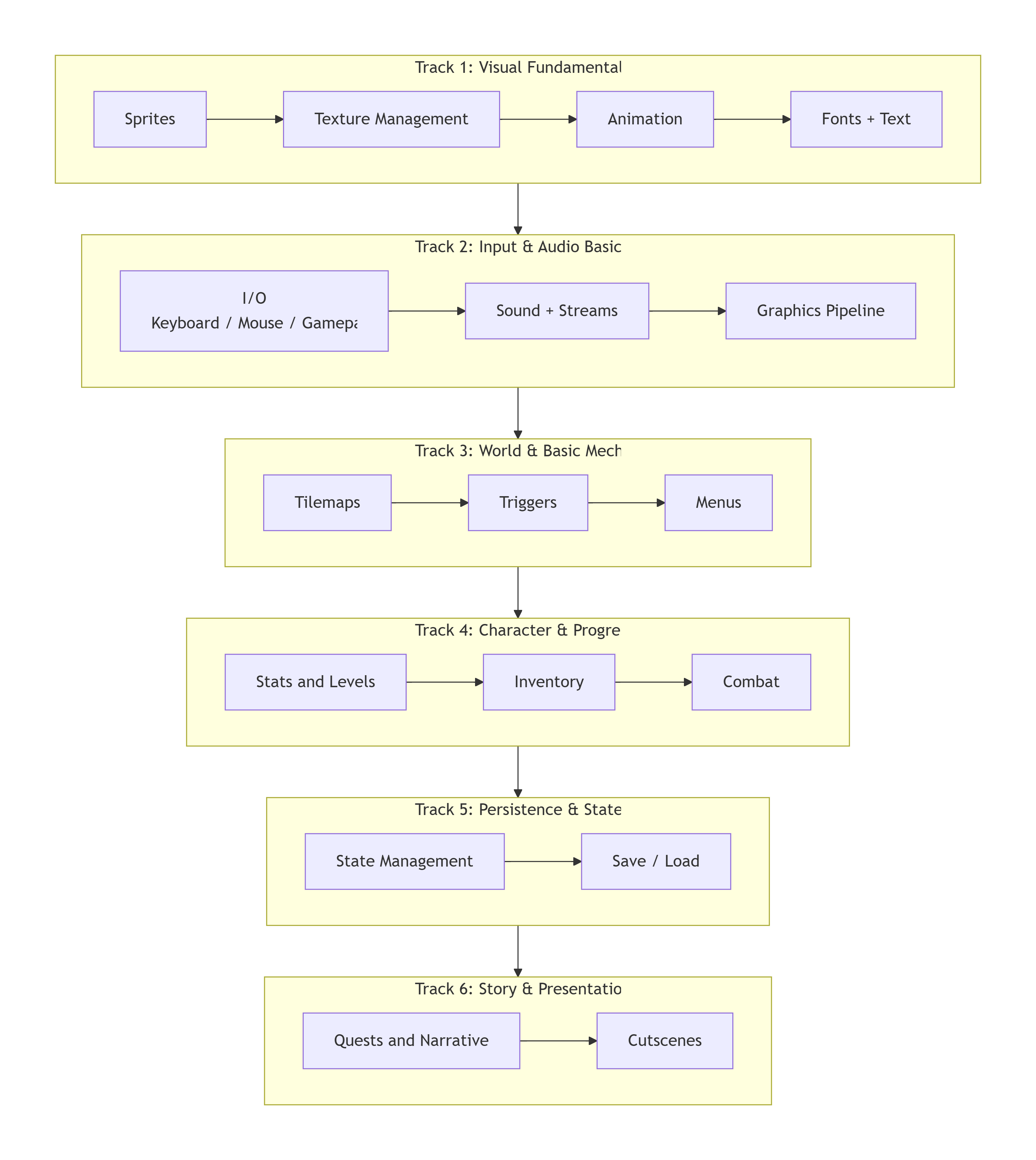 make-rpg-graph